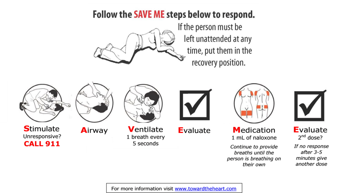 What to Do for a Suspected Overdose